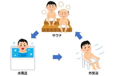 サウナを利用するべき方の4つのスピリチュアルな特徴